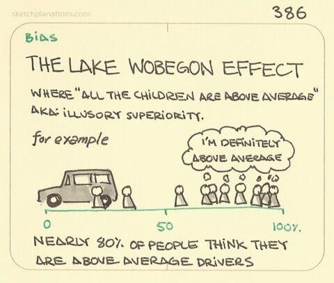 lake wogegon effect