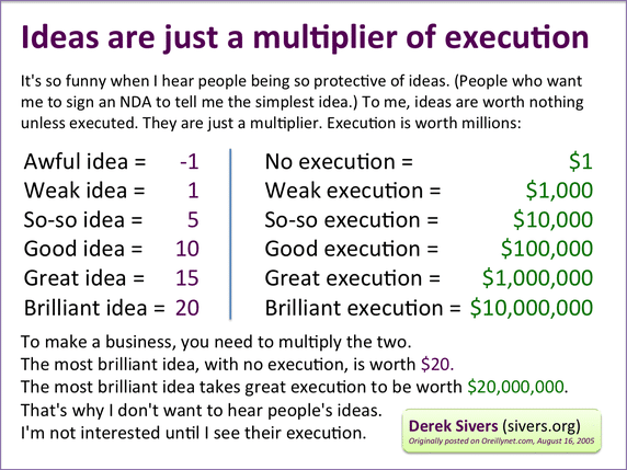 ideas multiple of execution nda startup investment vc