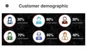 Customer demographic
