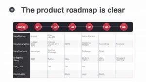 The product roadmap is clear