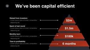 We've been capital efficient