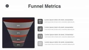 Funnel metrics