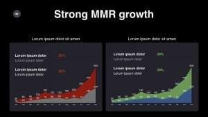 Strong MMR growth