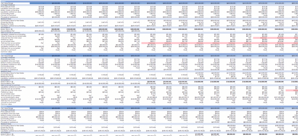 cap table template returns analysis startup calculations waterfall extra
