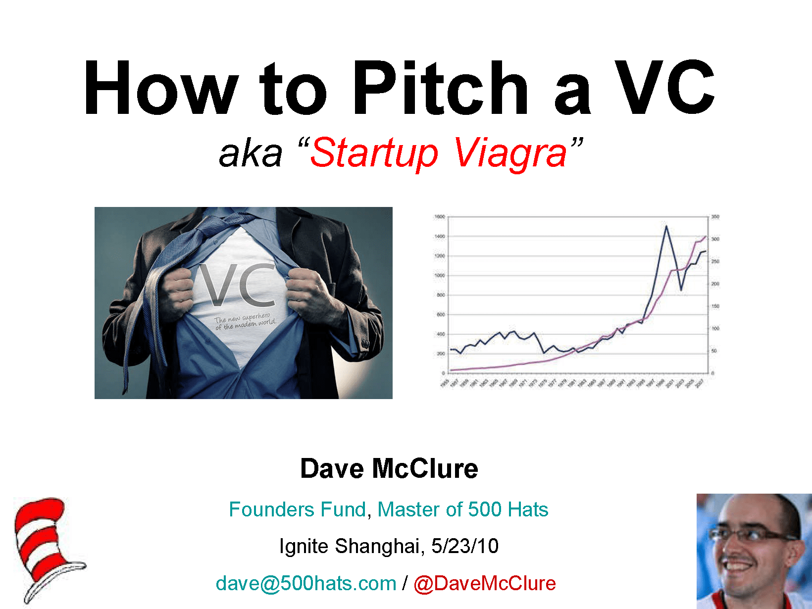 How to pitch a vc your startup when fundraising