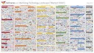 Marketing_technology_landscape