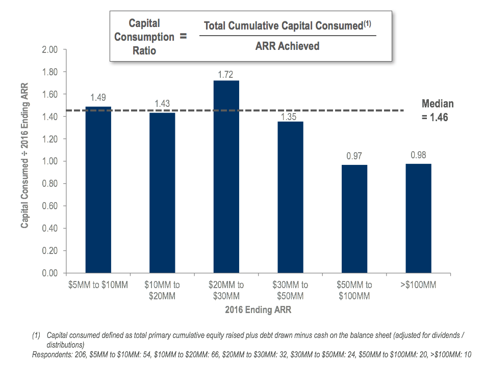capital-consumption-ratio