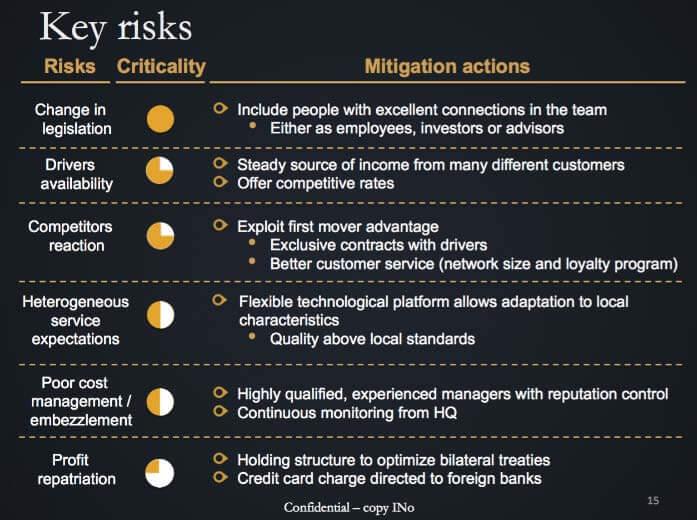 Key risks