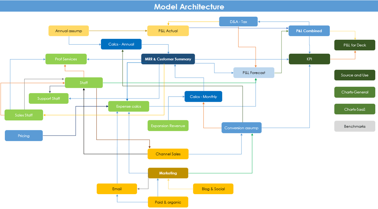 Model Architecture
