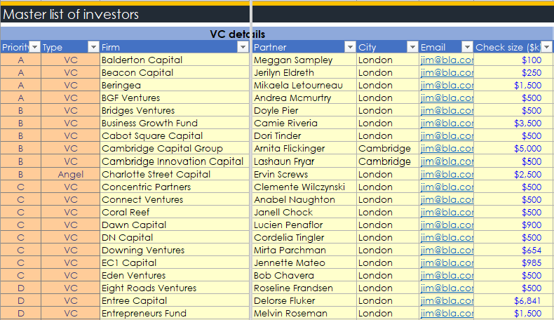 fundraise manager tool list vc details