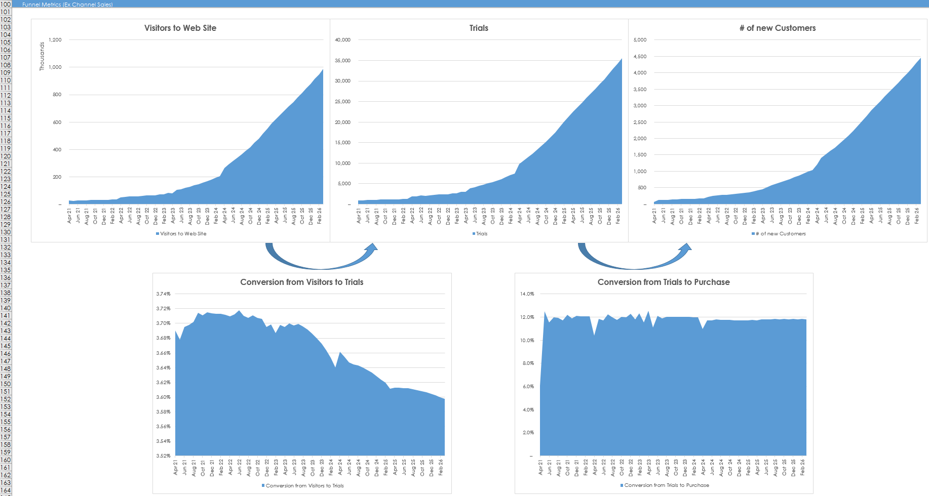 enterprise saas charts