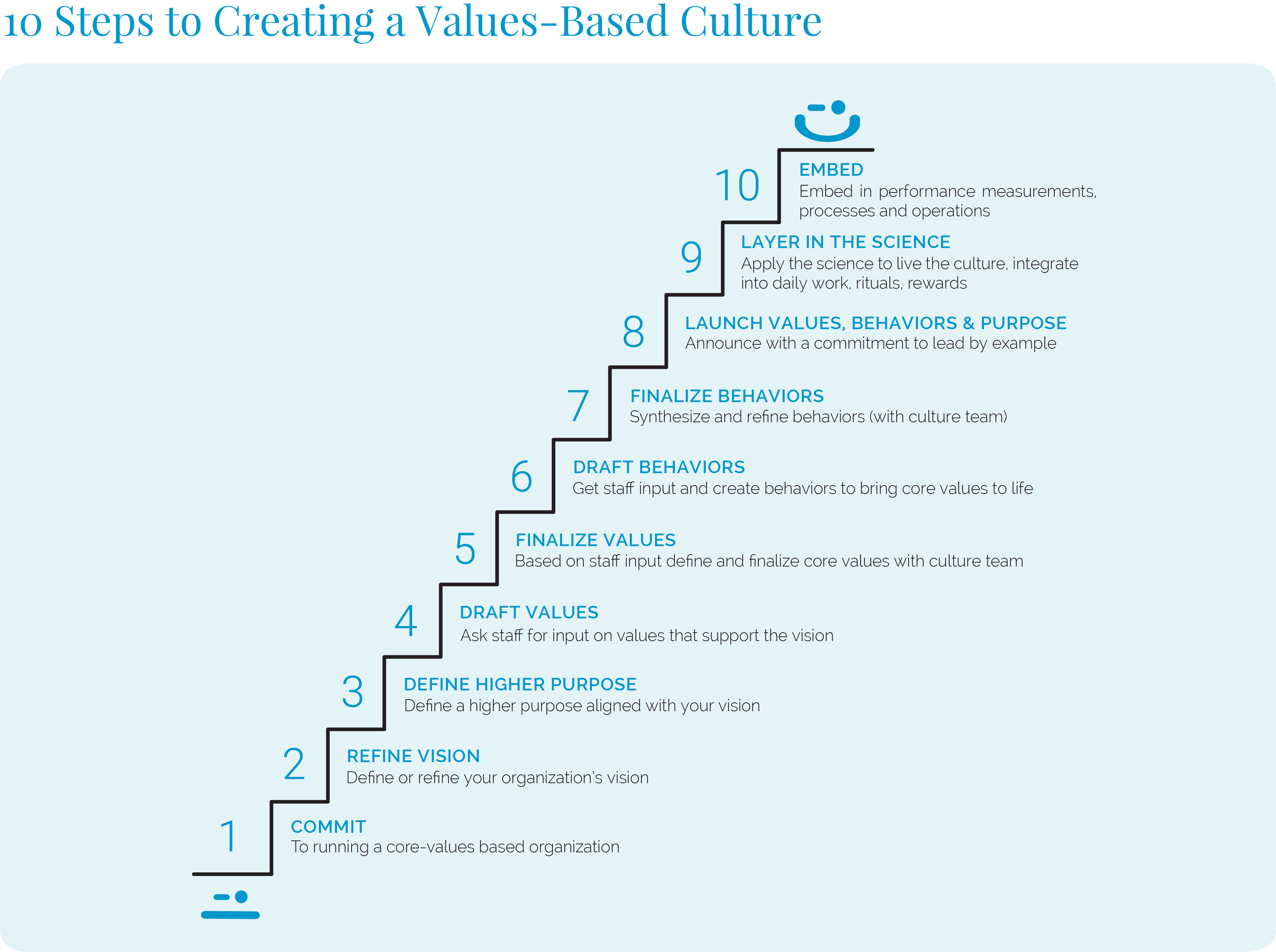 10 steps culture code infograph