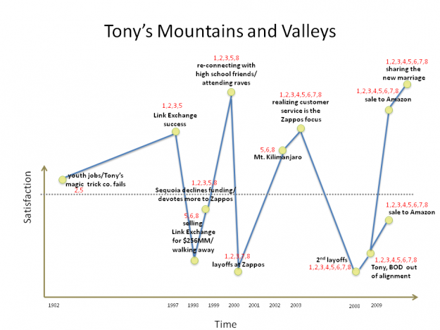 tony-mountains-and-valleys