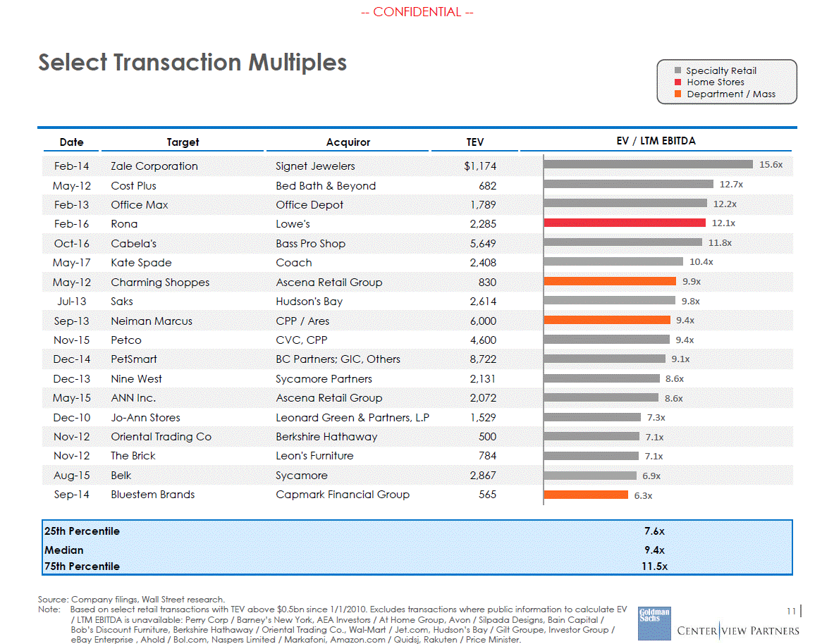 Comparable transactions