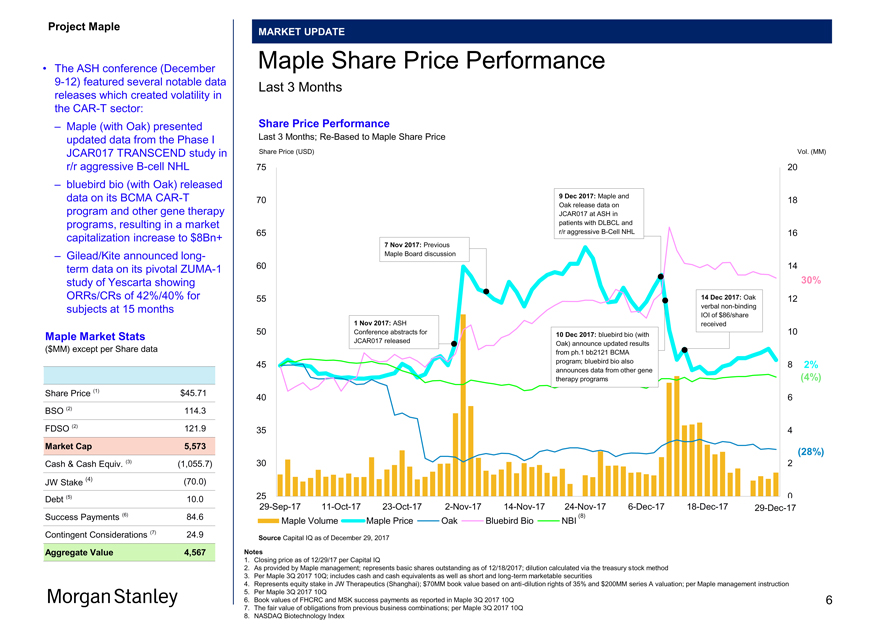 Share price analysis