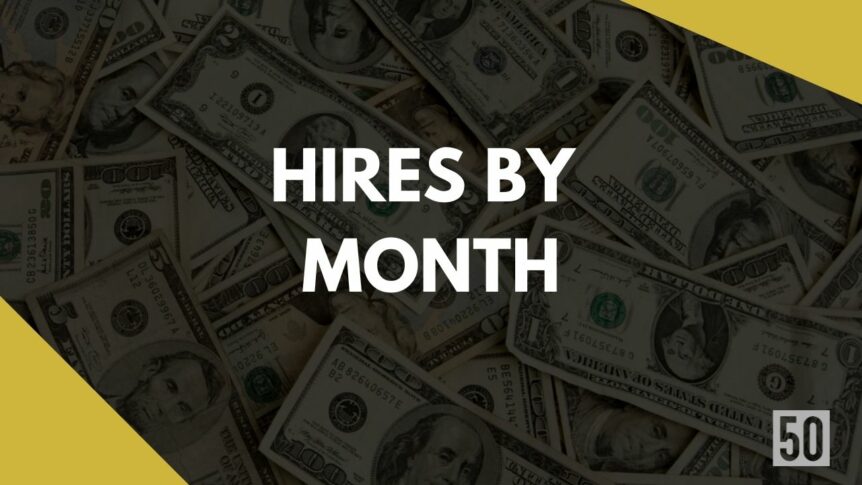 Hires by Month