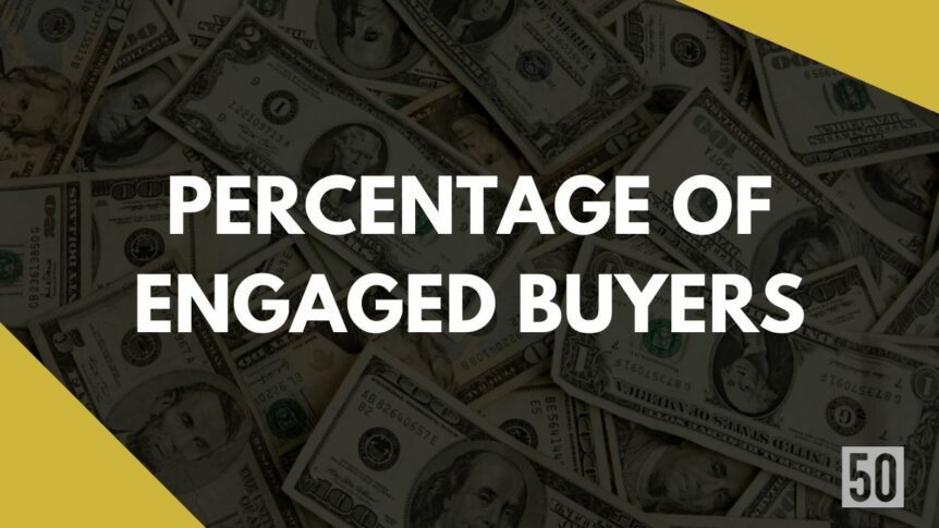 Percentage of Engaged Buyers
