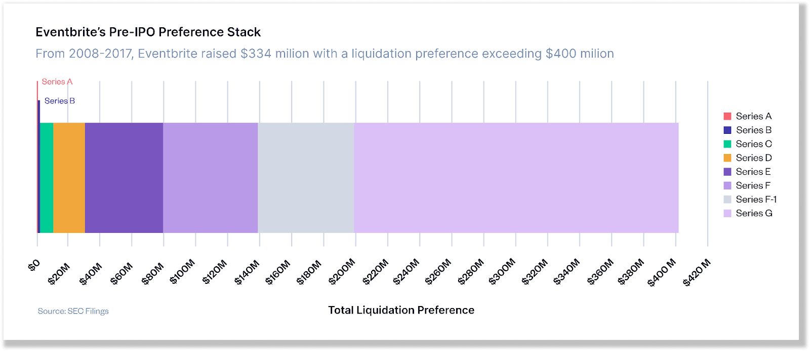 eventbrite liquidation stack